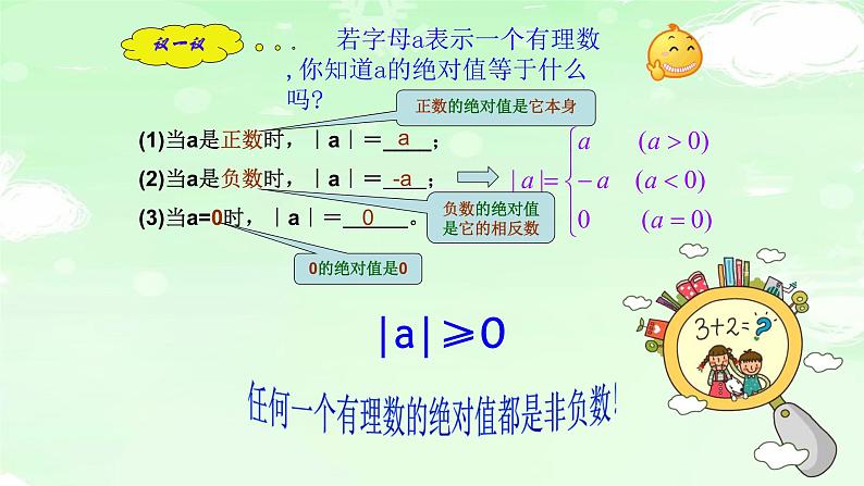 1.2.4 绝对值 课时1 课件第7页