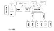 初中数学华师大版七年级上册第2章 有理数综合与测试教案