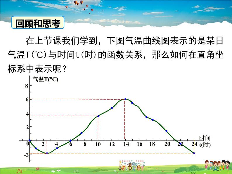 华师版数学八年级下册-17.2.2 函数的图象课件PPT第4页