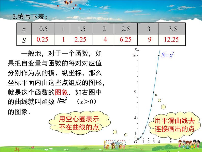 华师版数学八年级下册-17.2.2 函数的图象课件PPT第7页