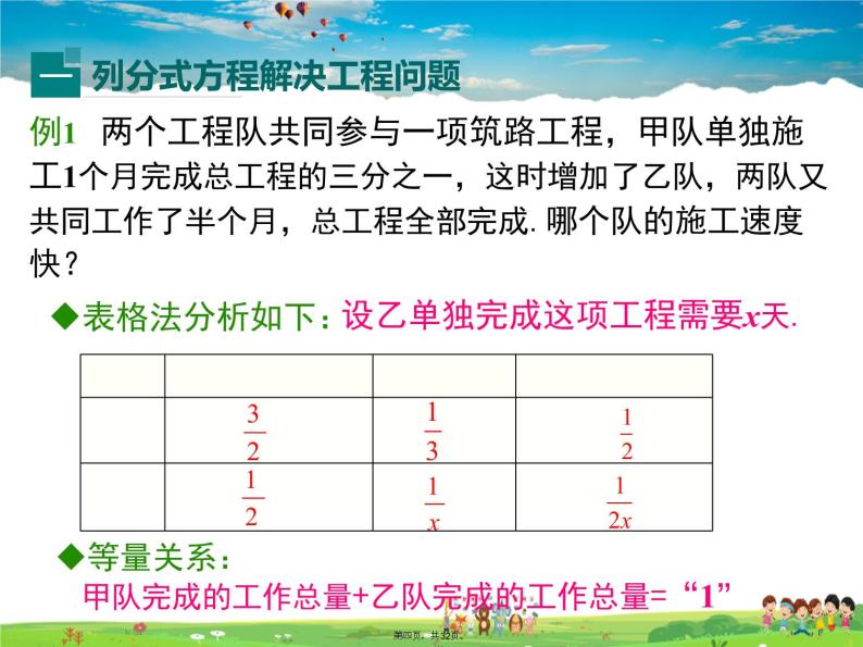 沪科版数学七年级下册-9.3 第2课时 分式方程的实际应用【教学课件】04