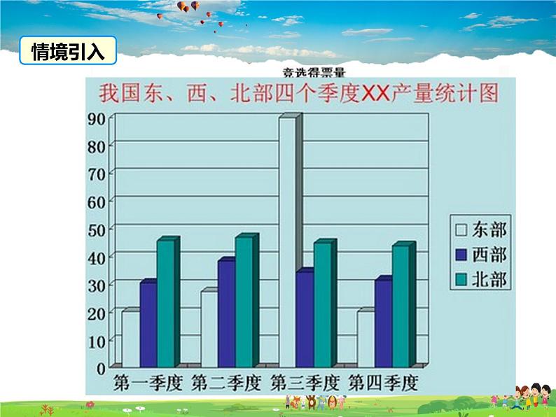 华师版数学九年级下册-28.3.2 容易误导读者的统计图【教学课件】第2页