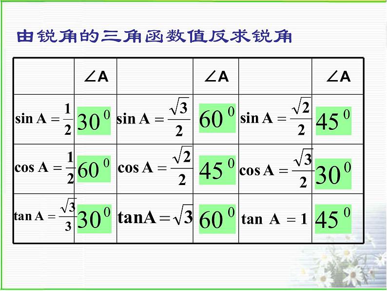 北师大版九年级下册第一章 1.5三角函数的应用课件PPT第4页