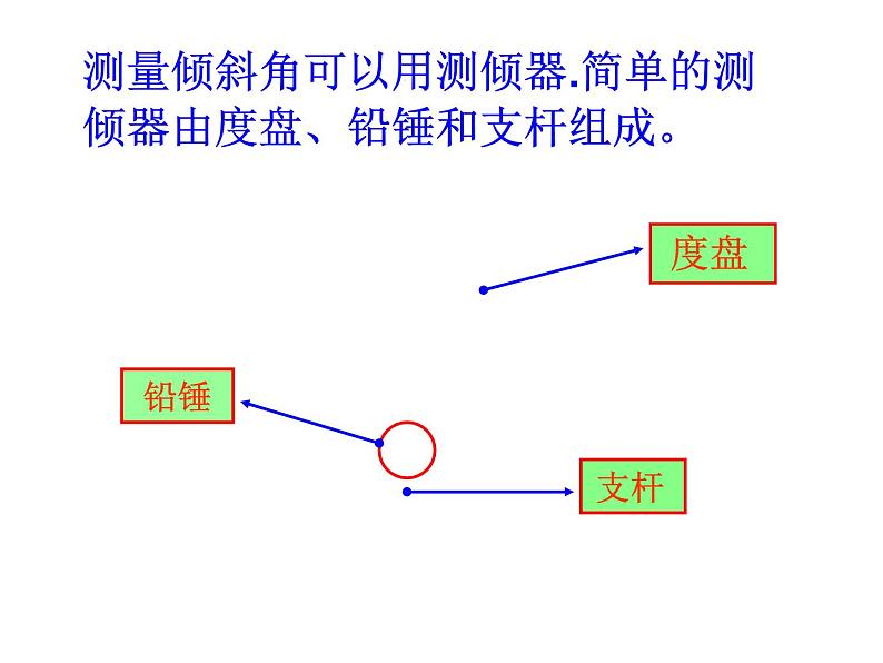 北师大版九年级下册第一章 1.6利用三角函数测高课件PPT05