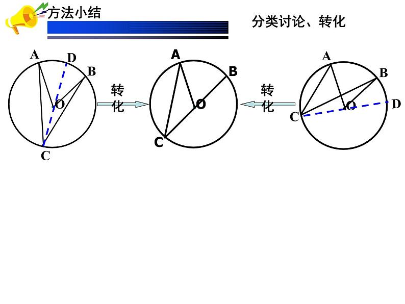 北师大版九年级下册第三章 3.4圆周角和圆心角的关系(第一课时)课件PPT第8页