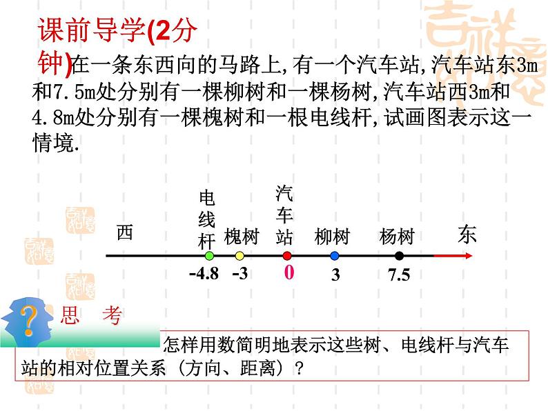 2021-2022学年度北师大版数学上册课件 2.2(1)数轴第1页