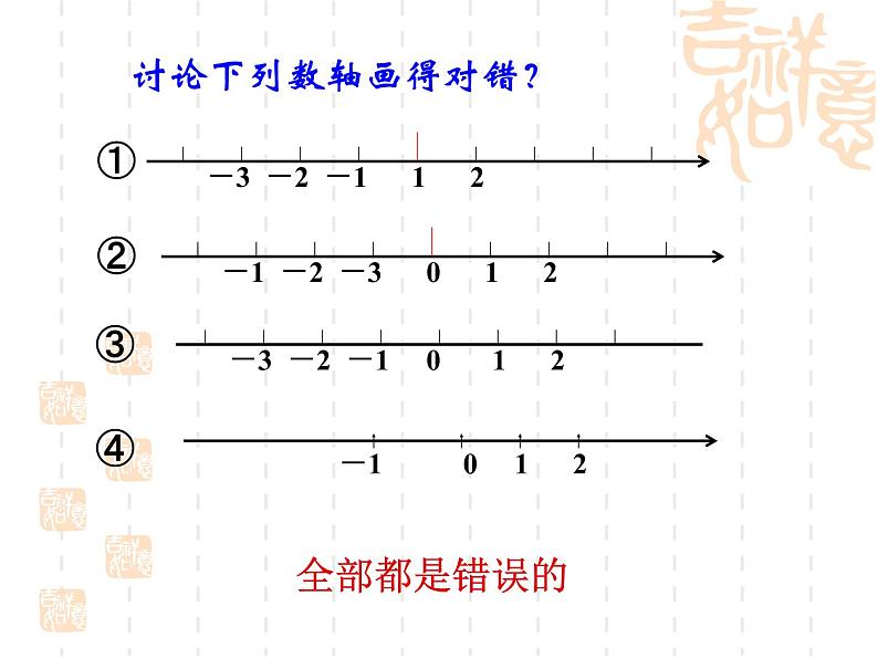 2021-2022学年度北师大版数学上册课件 2.2(1)数轴第7页