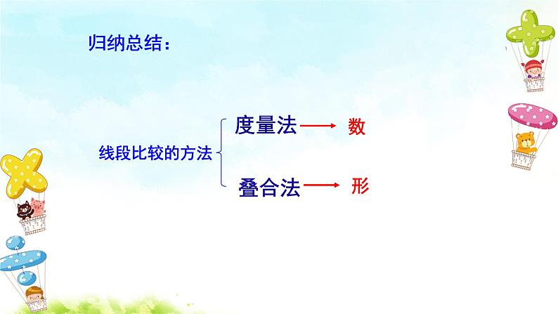 4.2直线、射线、线段(第2课时)课件+教案+学案+课堂达标06