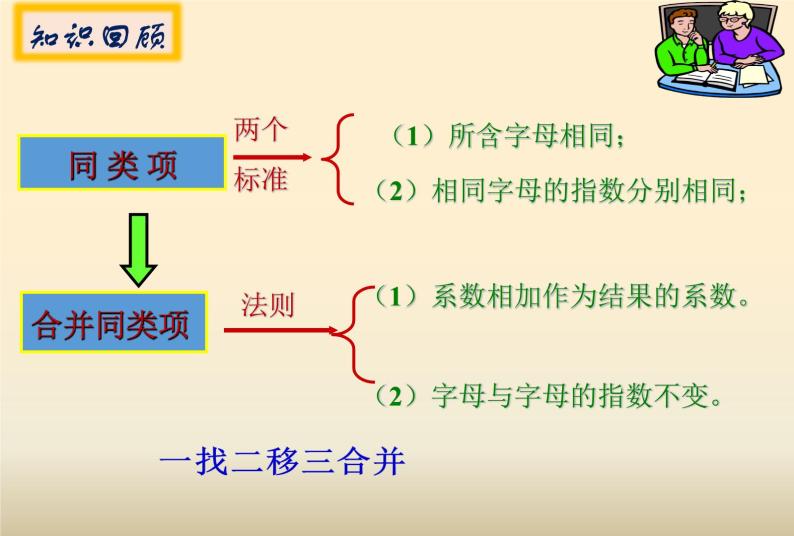 2021—2022学年沪科版数学七年级上册2.2整式加减课件（第二课时 21张）02