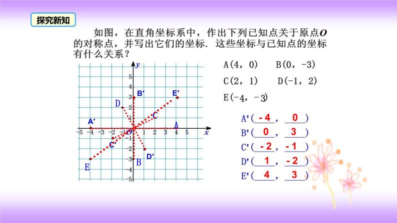 23.2.3 关于原点对称的点的坐标 课件-2021-2022学年九年级上册数学人教版04
