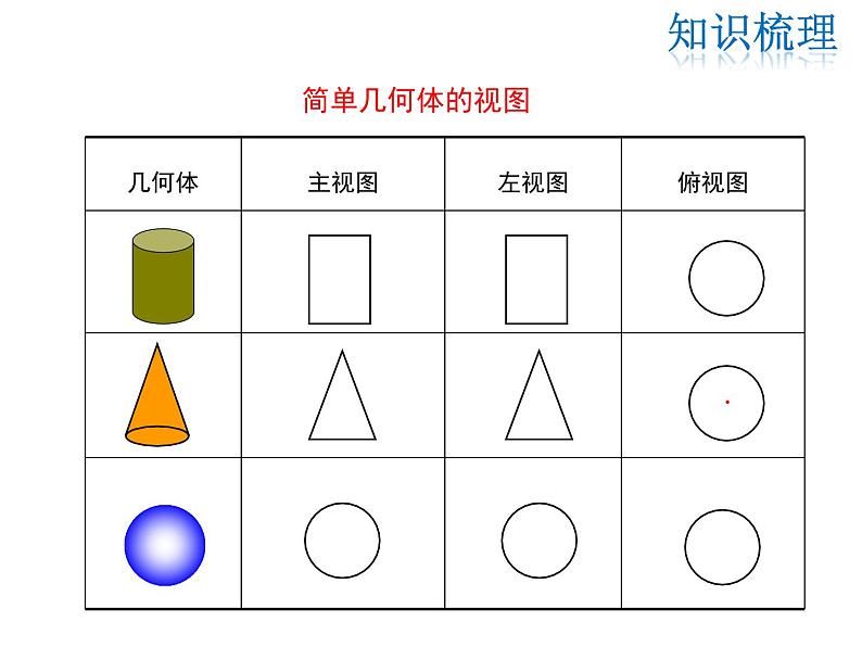 2021-2022学年度北师大版九年级数学上册第五章课件 第五章 投影与视图 复习课05
