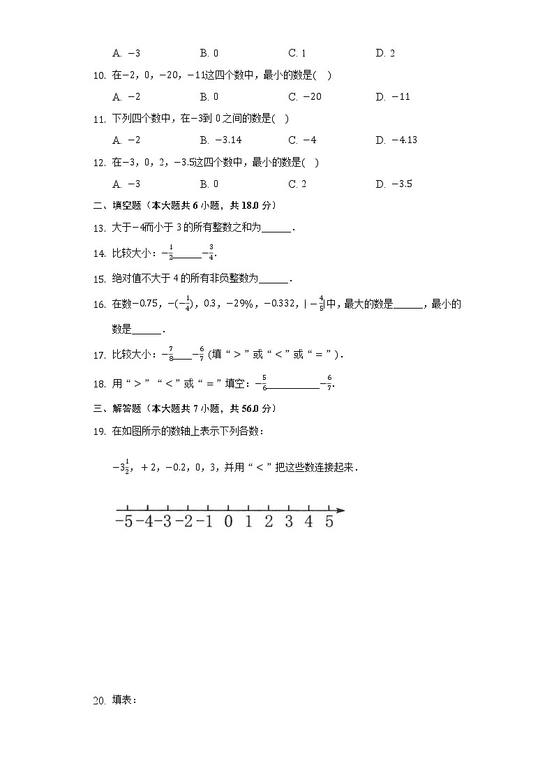 1.3有理數(shù)的大小  同步練習(xí) 滬科版初中數(shù)學(xué)七年級(jí)上冊(cè)第2頁