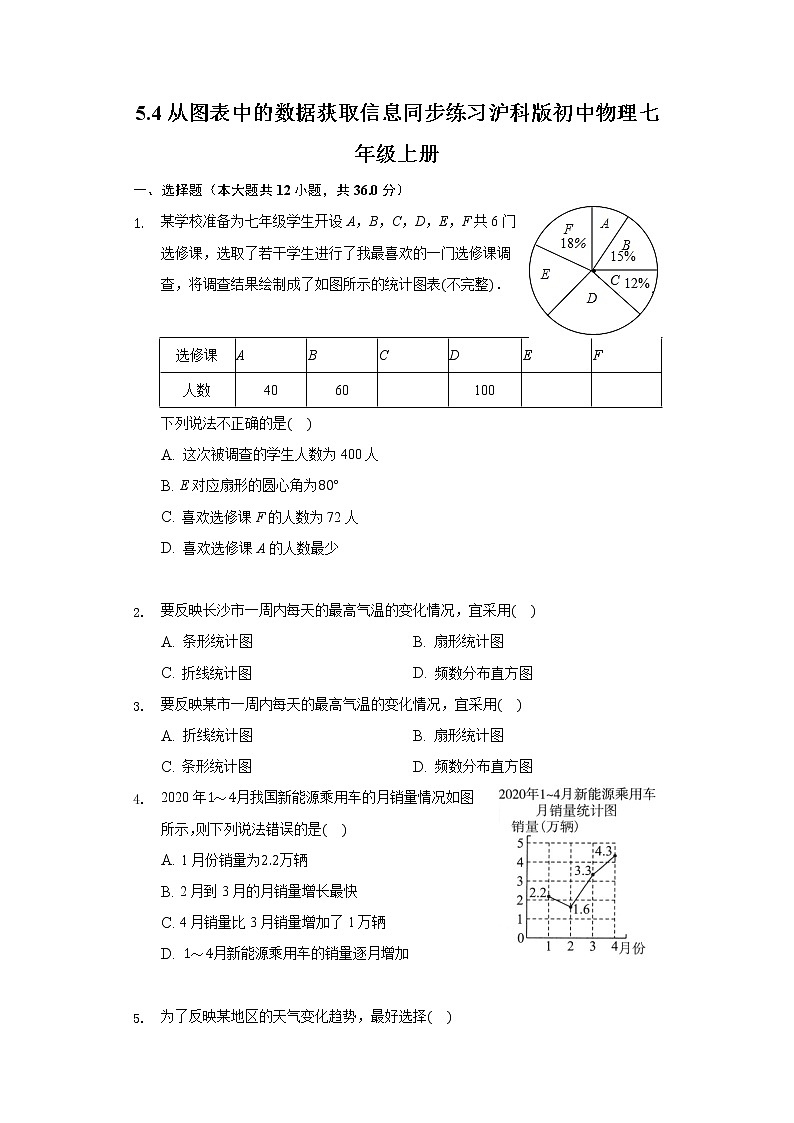 5.4从图表中的数据获取信息 同步练习 沪科版初中物理七年级上册第1页