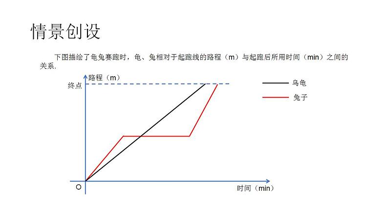 4.4 一次函数的应用(7)(课件)数学八年级上册-北师大版02