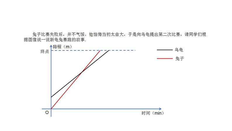 4.4 一次函数的应用(7)(课件)数学八年级上册-北师大版03