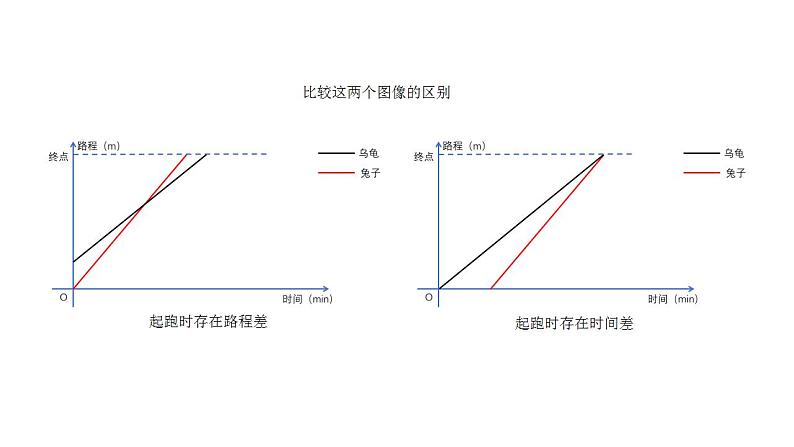 4.4 一次函数的应用(7)(课件)数学八年级上册-北师大版05
