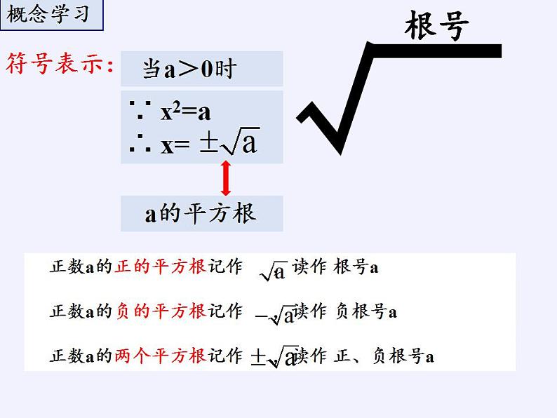 苏科版八年级数学上册 4.1 平方根(3)(课件)第8页
