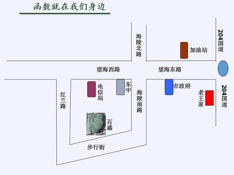 苏科版八年级数学上册 6.2 一次函数(1)(课件)02