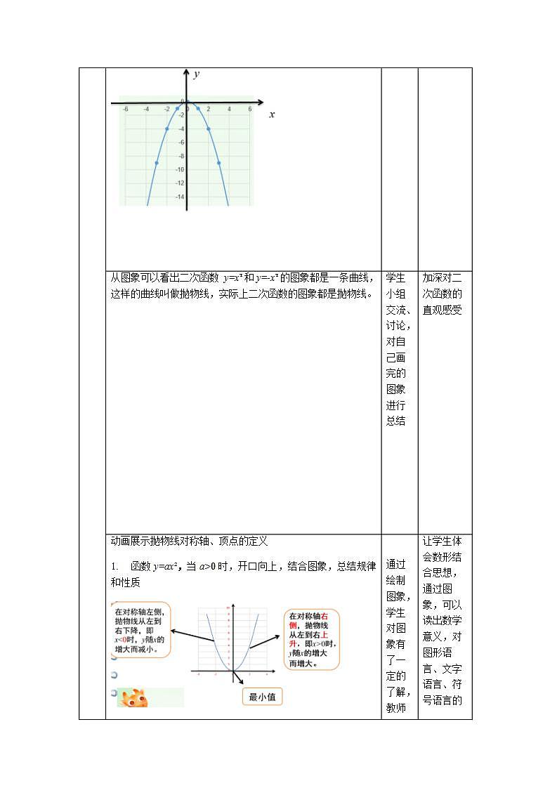 《二次函数y=ax2图象和性质》示范公开课教学设计【部编新人教版九年级数学上册】第3页