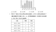 2021学年2. 容易误导决策的统计图当堂达标检测题