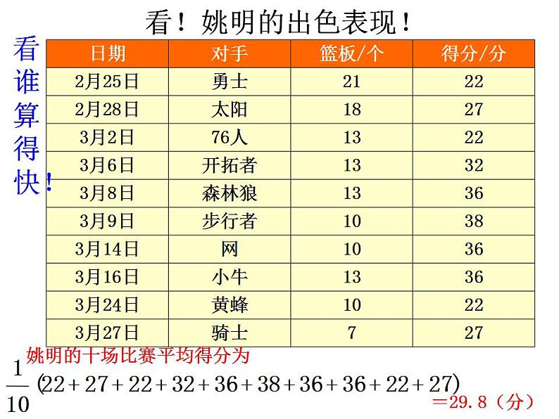 苏科版九年级数学上册 3.1 平均数课件PPT03