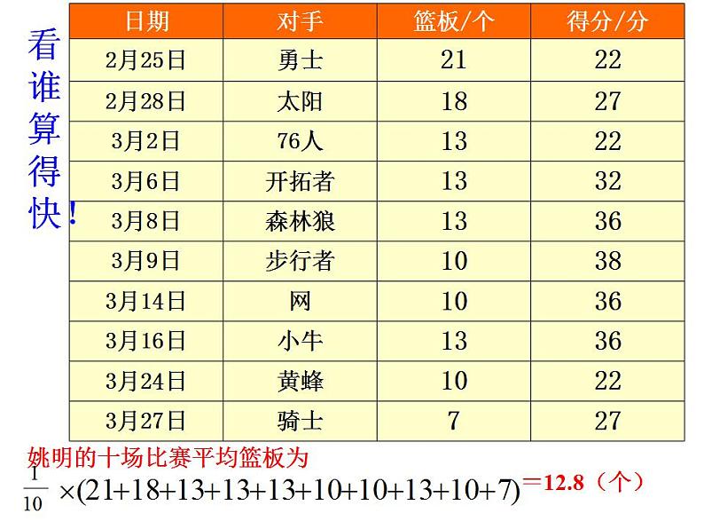 苏科版九年级数学上册 3.1 平均数课件PPT04
