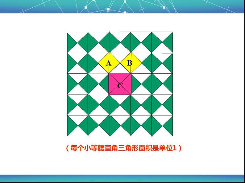 苏科版八年级数学上册 3.1 勾股定理课件PPT第4页