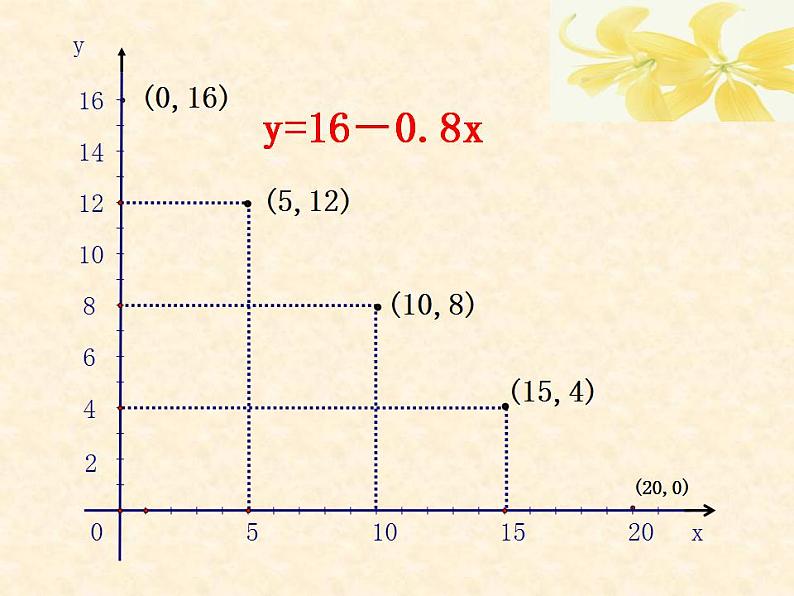 苏科版八年级数学上册 6.3 一次函数的图像课件PPT06