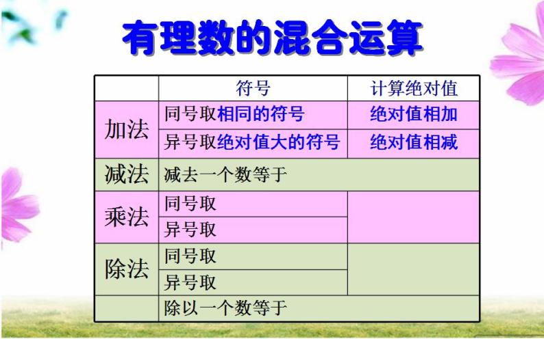 北师大版七年级数学上册《有理数的混合运算》课件205