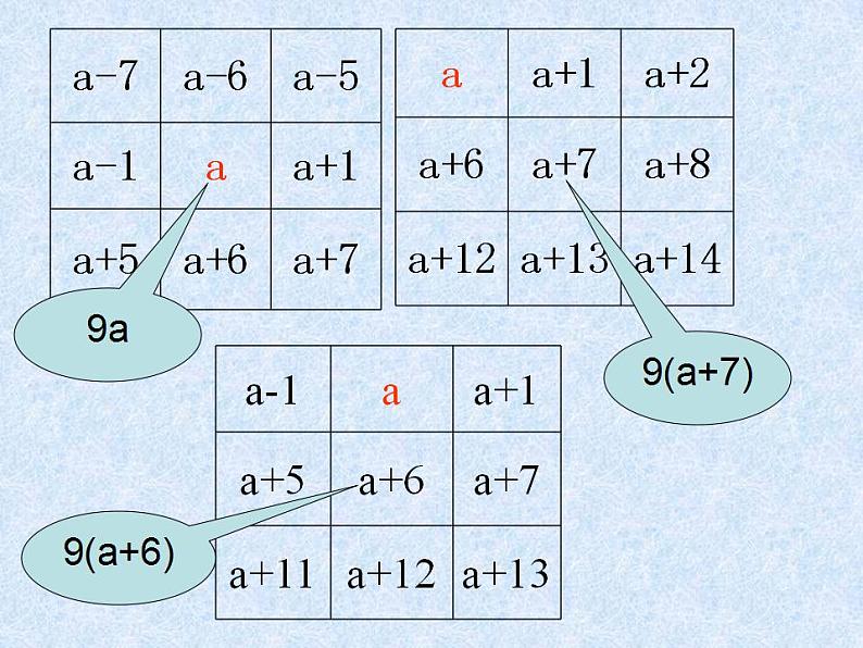 3.2 代数式(7)(课件)数学七年级上册-冀教版第5页