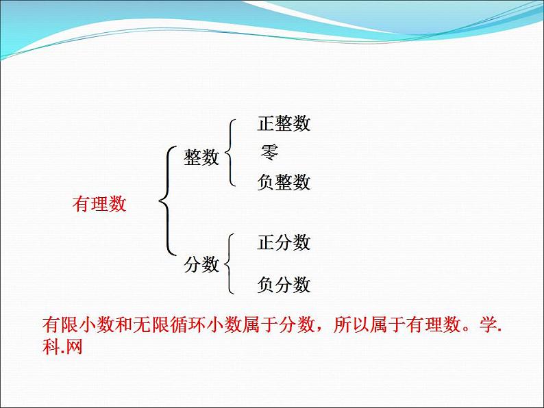2.2 有理数与无理数(7)(课件)数学七年级上册-苏科版第4页