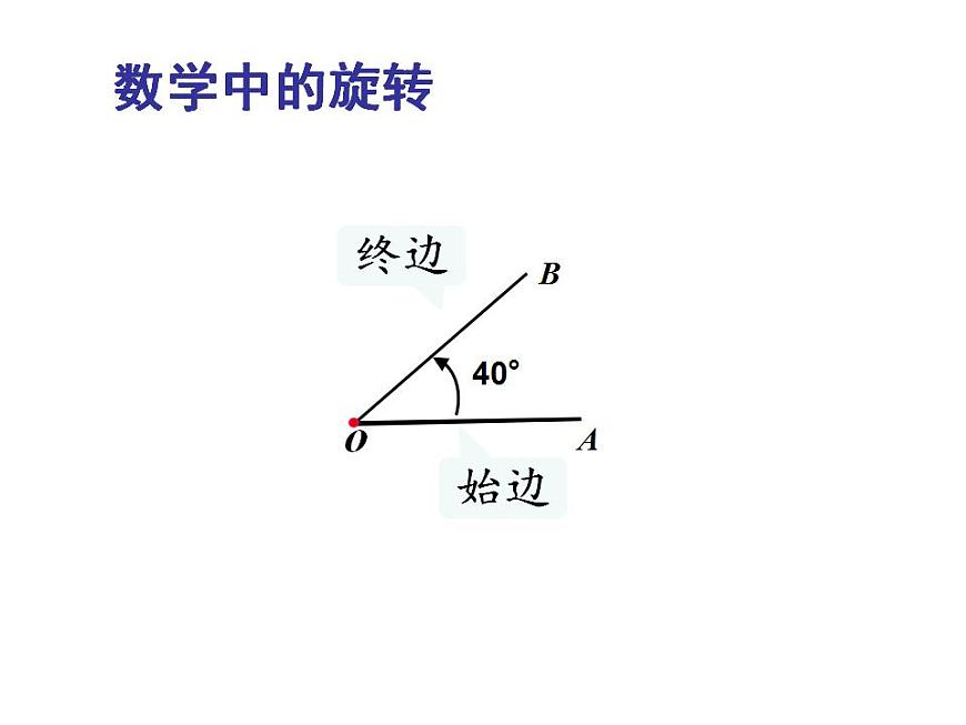 冀教版七年級數(shù)學(xué)上冊課件 2.8 平面圖形的旋轉(zhuǎn)第3頁