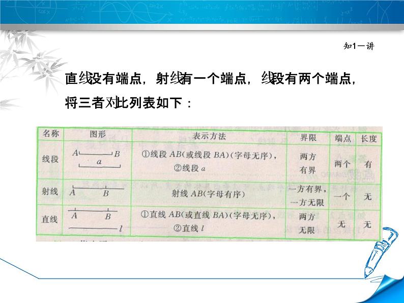 2.2 点和线(4)(课件)数学七年级上册-冀教版07