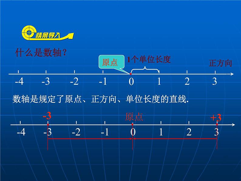 1.3 绝对值与相反数(3)(课件)数学七年级上册-冀教版03