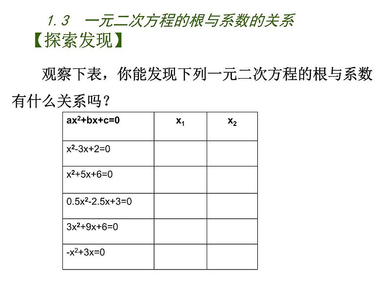 1.3 一元二次方程的根与系数的关系(7)(课件)数学九年级上册-苏科版05