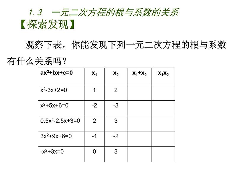 1.3 一元二次方程的根与系数的关系(7)(课件)数学九年级上册-苏科版06