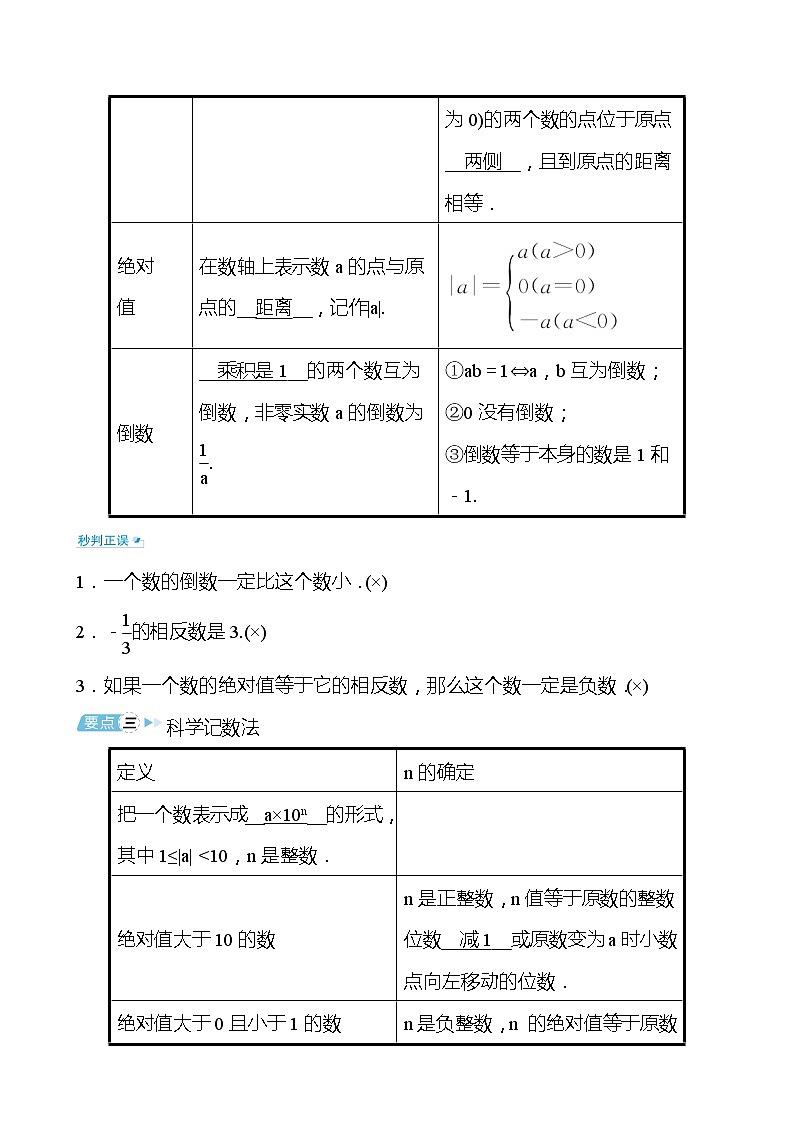 备战2022 中考数学 人教版 第一讲 实数(教师版)第2页