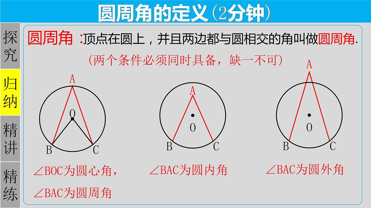 24.1.4(1) 圆周角-定理及推论1-2021-2022学年九年级数学上册教学课件(人教版)第5页