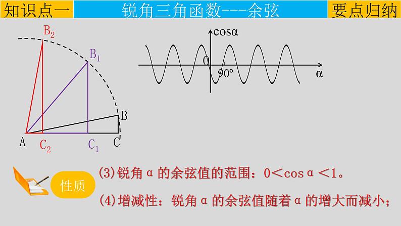 28.1(2) 锐角三角函数-余弦、正切-2021-2022学年九年级数学下册教学课件(人教版)05