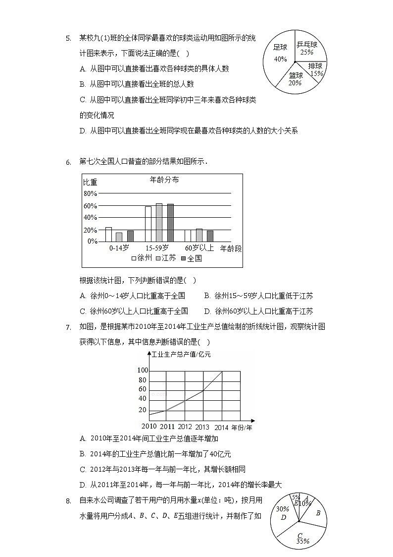 7.2统计图的选用 同步练习苏科版初中数学八年级下册03