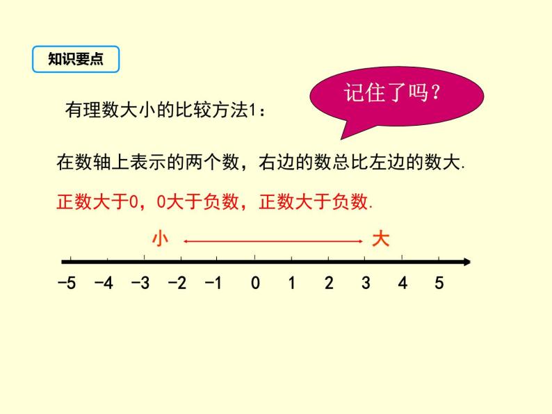 1.4 有理数的大小（12）（课件）数学七年级上册-冀教版06