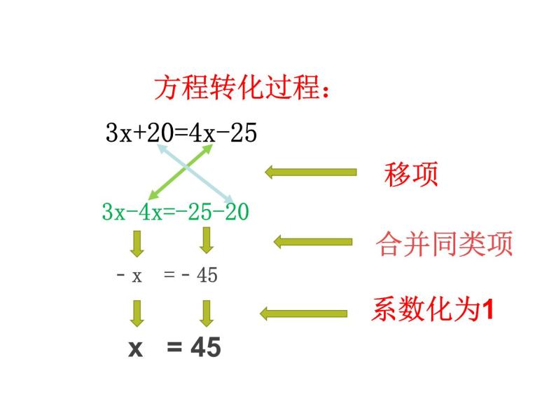 5.3 解一元一次方程（12）（课件）数学七年级上册-冀教版08