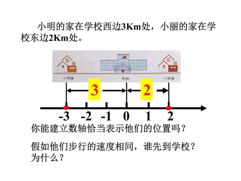 1.3 绝对值与相反数（11）（课件）数学七年级上册-冀教版02