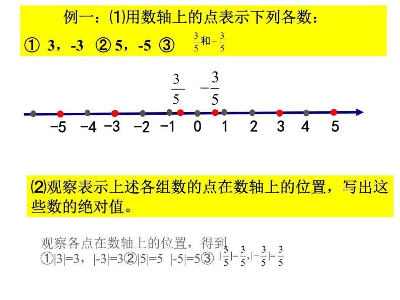 1.3 绝对值与相反数（11）（课件）数学七年级上册-冀教版05