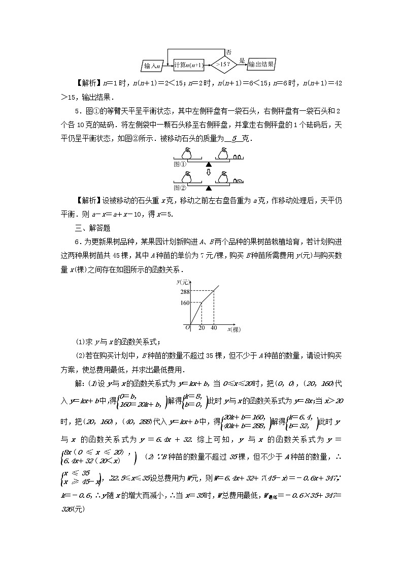 2022年中考数学二轮复习专题2《图象信息类问题》同步测试(含答案)第2页