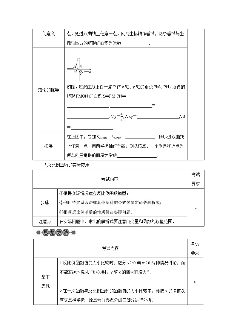2022年中考数学总复习第14讲《反比例函数及其图象》讲解(含答案) 学案第2页