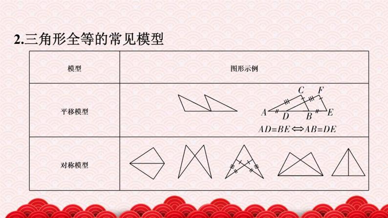 2022年中考数学二轮复习专题《全等三角形》课件PPT08