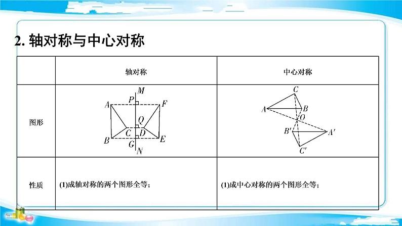 2022年中考数学二轮复习专题《图形的对称、平移、旋转》课件PPT第5页