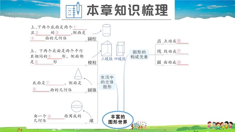 北师大版数学七年级上册 第一章 丰富的图形世界 本章归纳复习【教学课件+教案】02