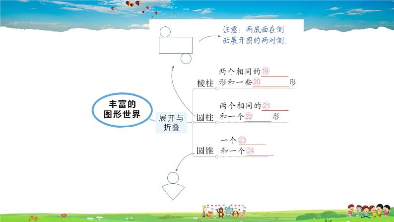 北师大版数学七年级上册 第一章 丰富的图形世界 本章归纳复习【教学课件+教案】03